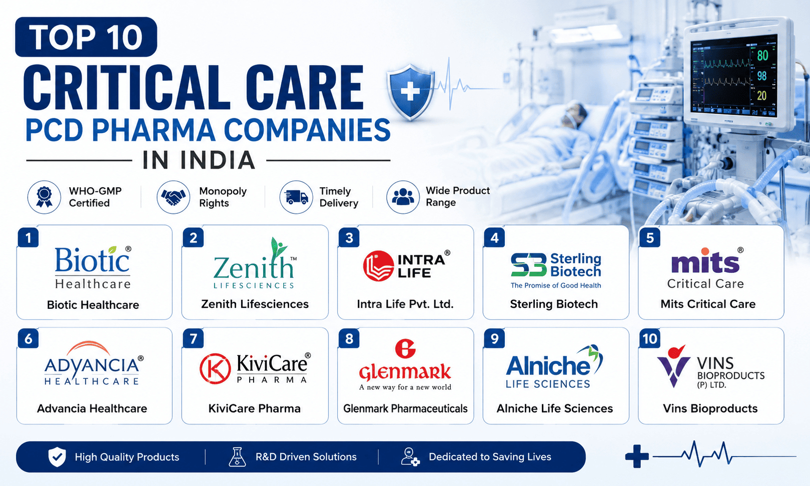 Top 10 Critical Care PCD Pharma Companies in India (2026)