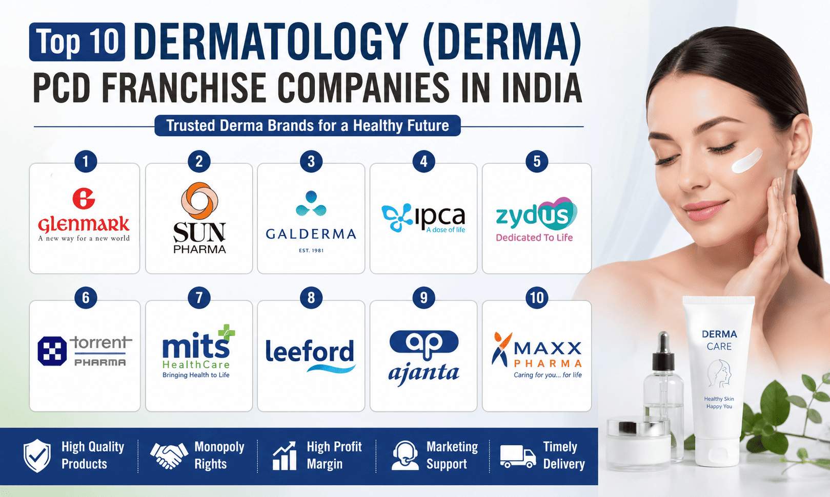 Top 10 Dermatology (Derma) Range PCD Franchise Companies in India (2026)