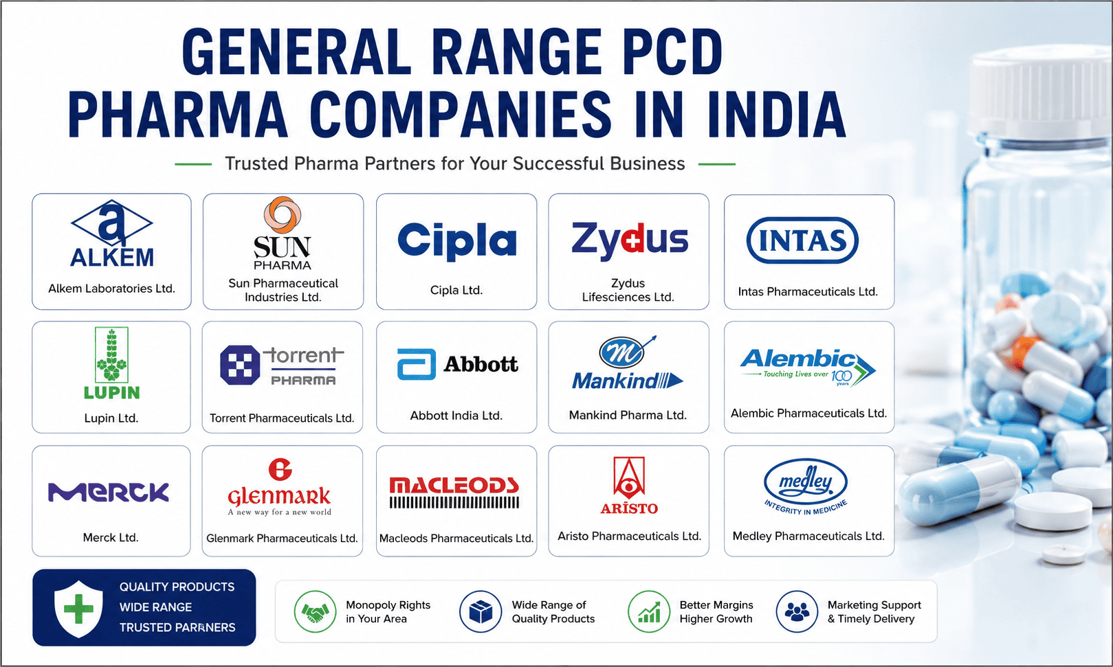 Top 10 General Range PCD Pharma Companies in India (2026)