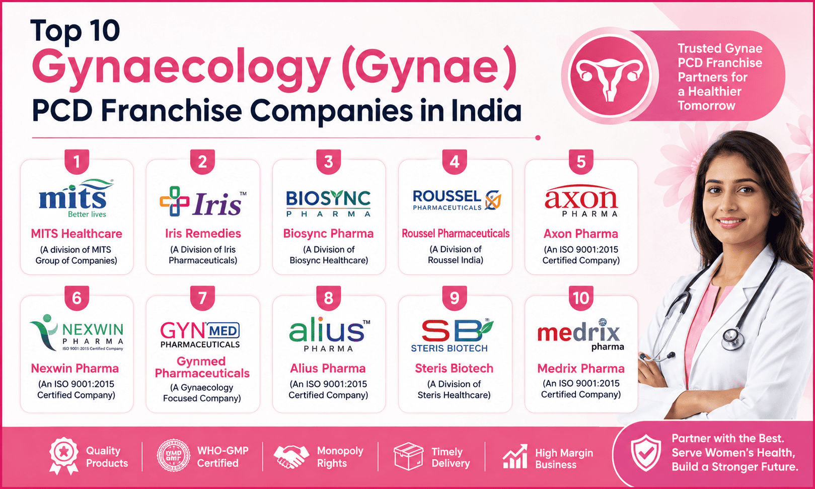 Top 10 Gynaecology (Gynae) PCD Franchise Companies in India (2026)
