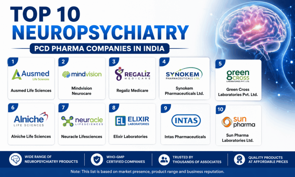 Top 10 Neuropsychiatry PCD Pharma Companies in India (2026)