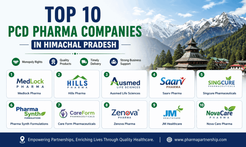 Top 10 PCD Pharma Companies in Himachal Pradesh (2026)