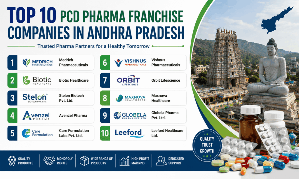 Top 10 PCD Pharma Franchise Companies in Andhra Pradesh (2026)