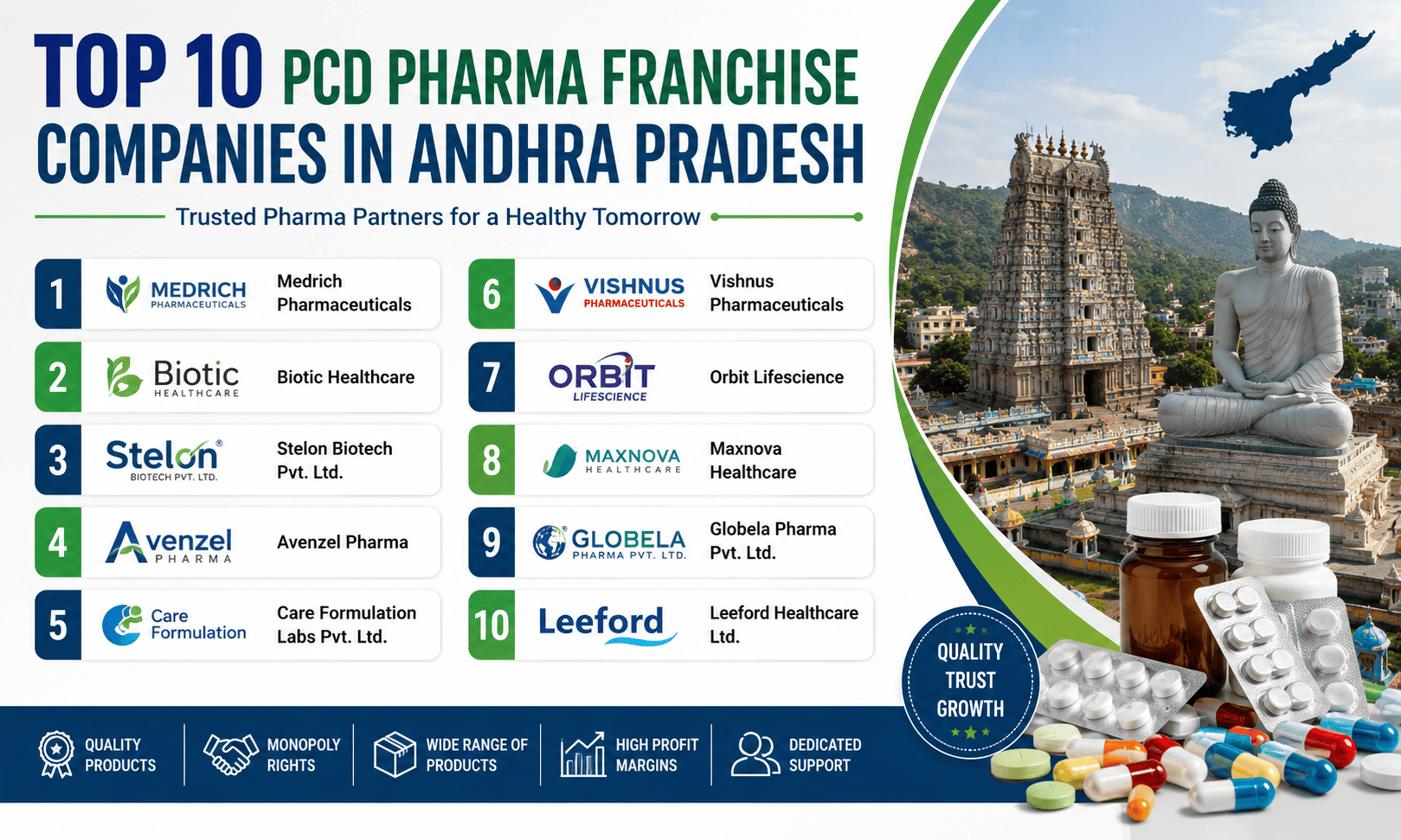 Top 10 PCD Pharma Franchise Companies in Andhra Pradesh (2026)