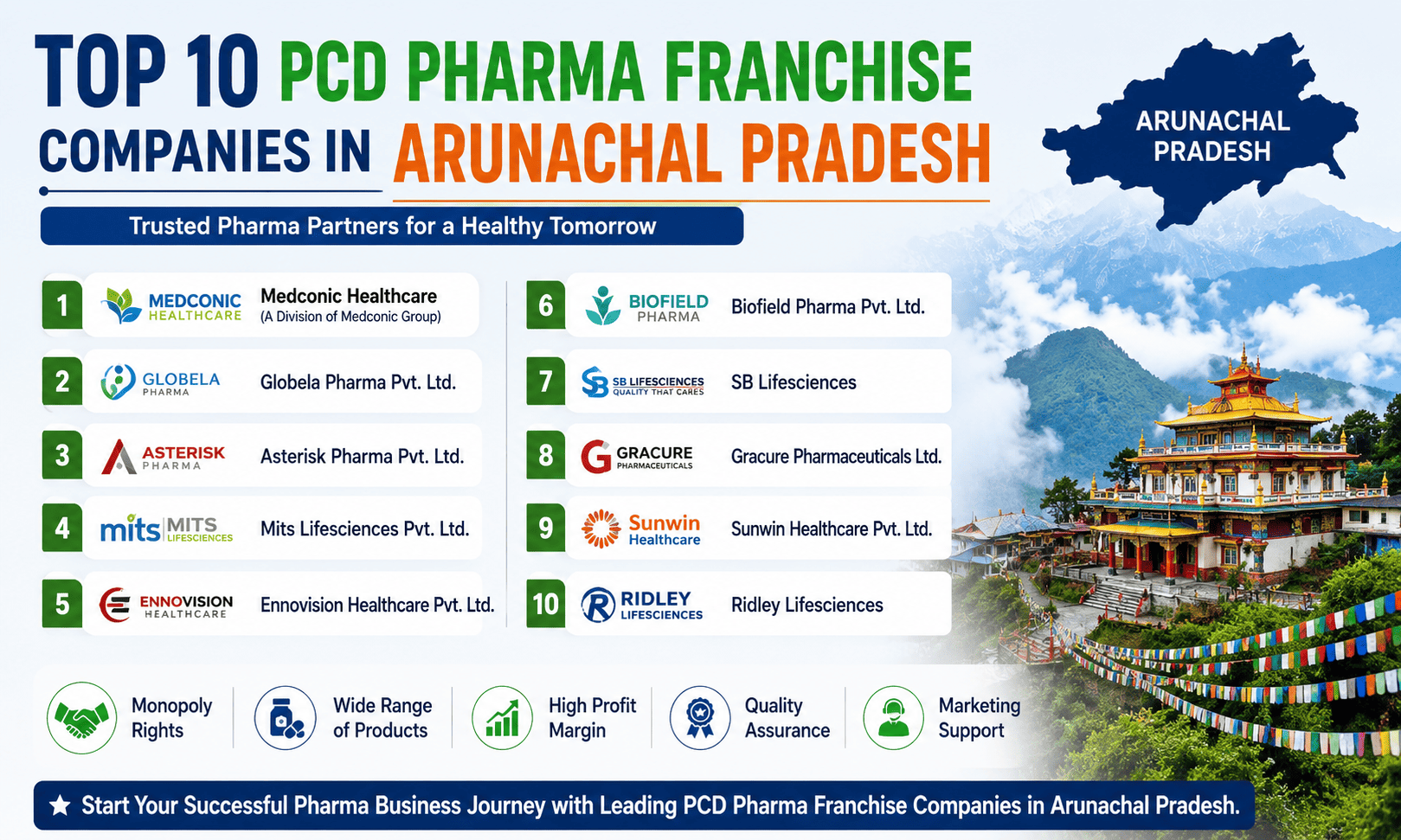 Top 10 PCD Pharma Franchise Companies in Arunachal Pradesh (2026)