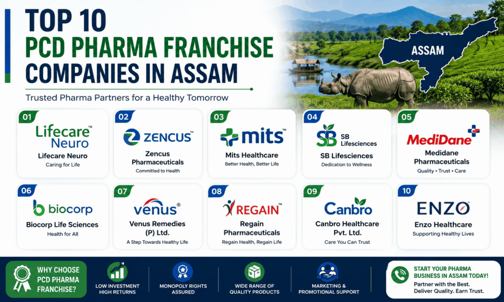 Top 10 PCD Pharma Franchise Companies in Assam (2026)