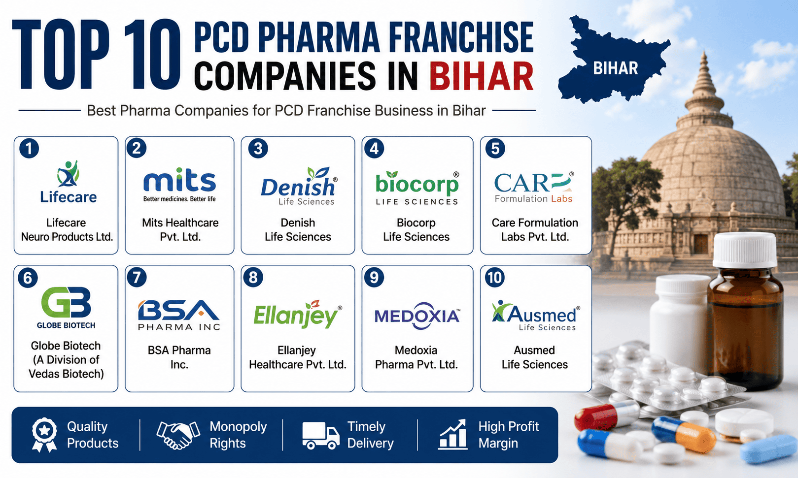 Top 10 PCD Pharma Franchise Companies in Bihar (2026)
