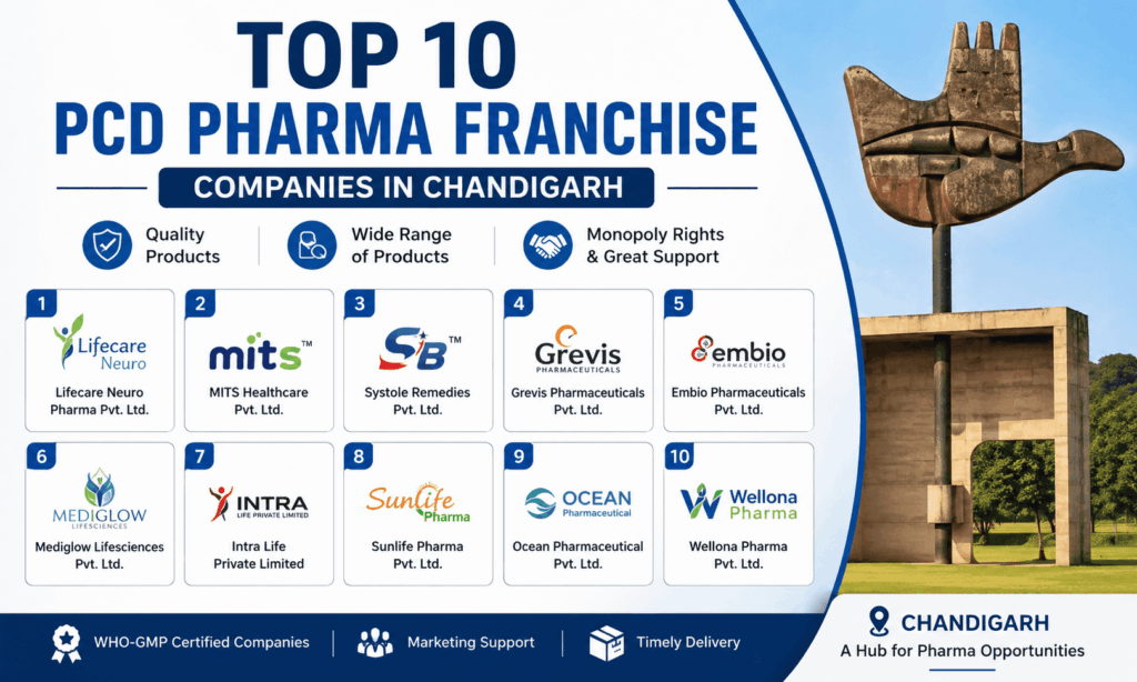 Top 10 PCD Pharma Franchise Companies in Chandigarh (2026)