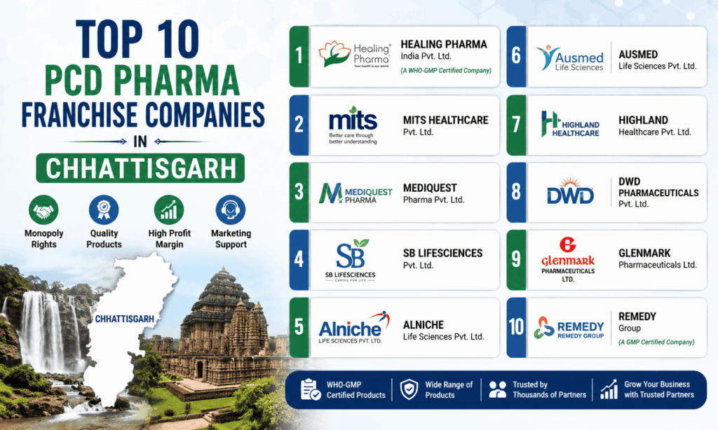 Top 10 PCD Pharma Franchise Companies in Chhattisgarh (2026)