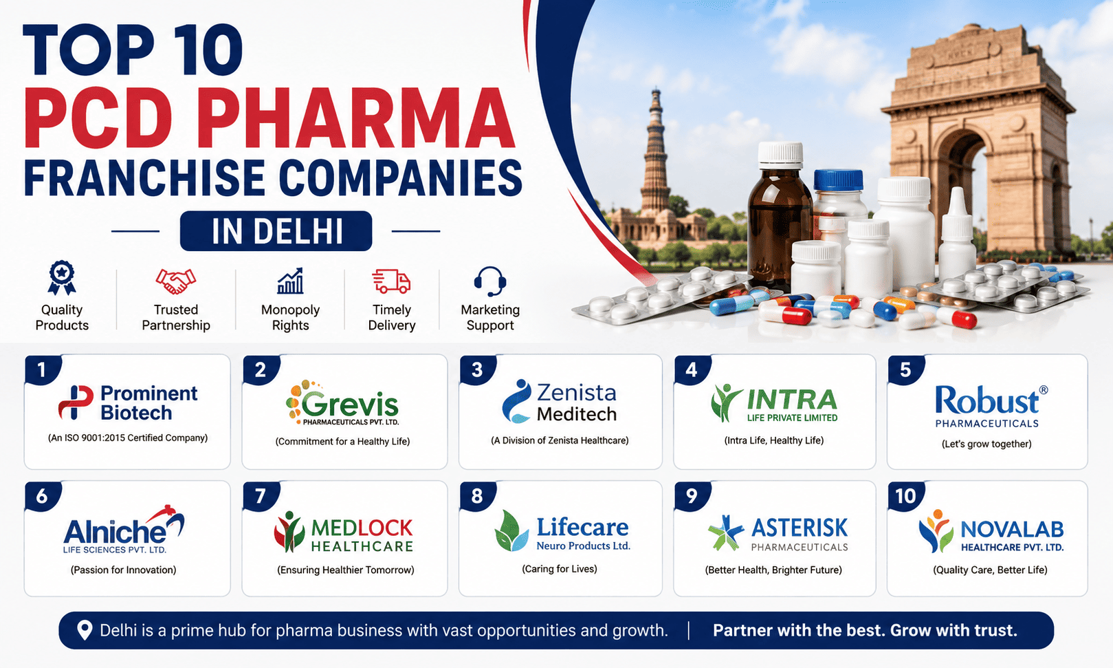 Top 10 PCD Pharma Franchise Companies in Delhi (2026)