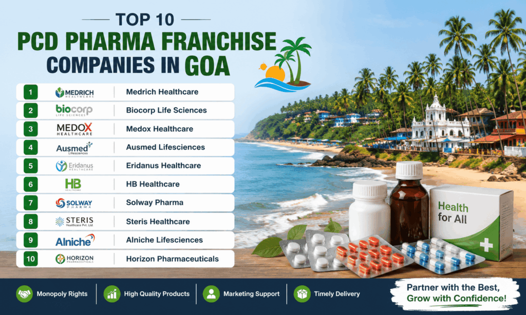 Top 10 PCD Pharma Franchise Companies in Goa (2026)
