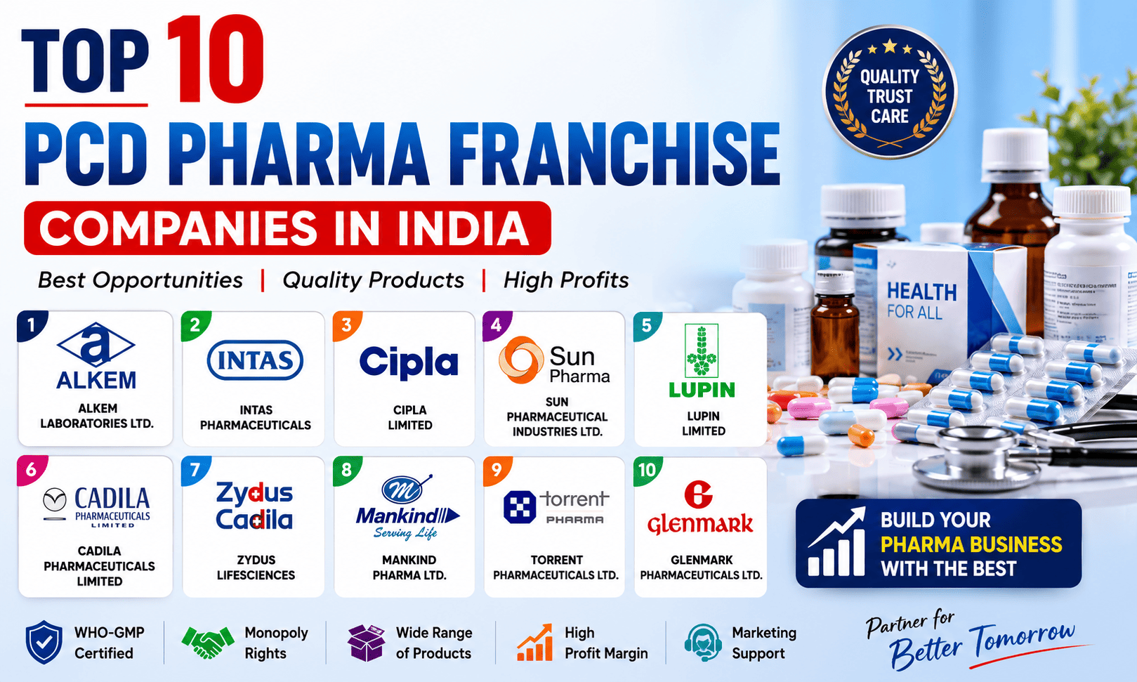 Top 10 Best Pharmacy Franchise Companies in India (2026)