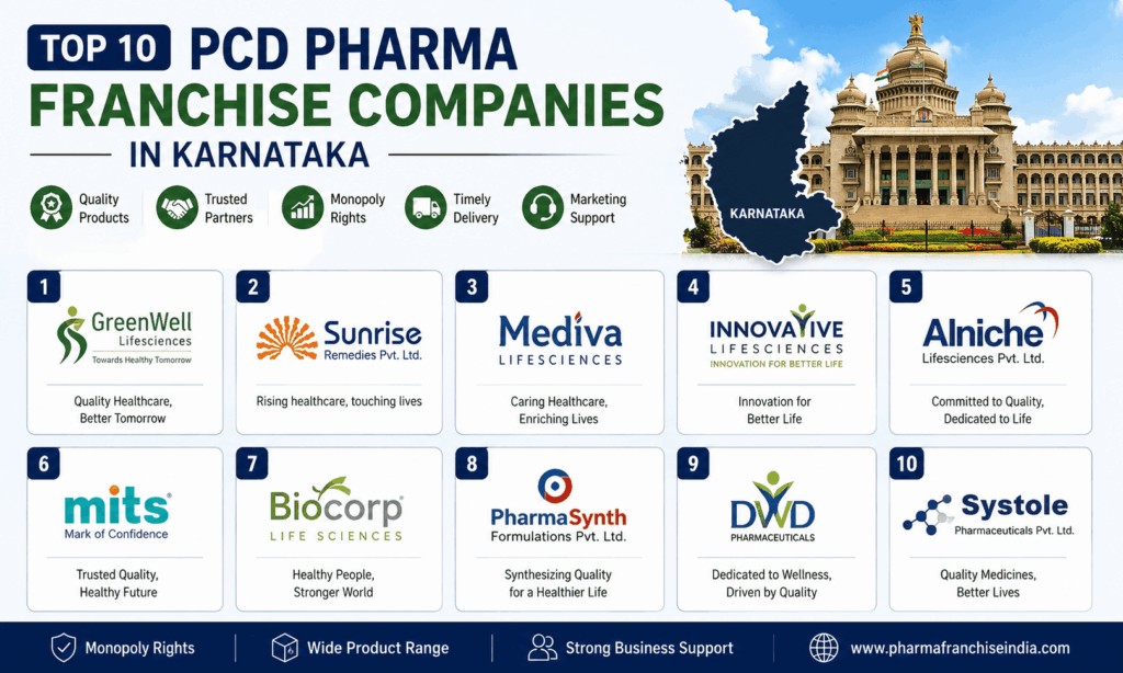 Top 10 PCD Pharma Franchise Companies in Karnataka (2026)