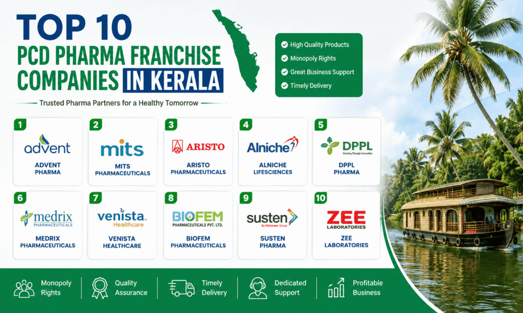 Top 10 PCD Pharma Franchise Companies in Kerala (2026)