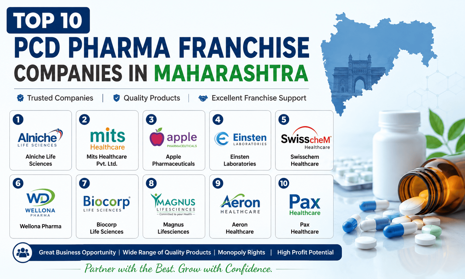 Top 10 PCD Pharma Franchise Companies in Maharashtra (2026)