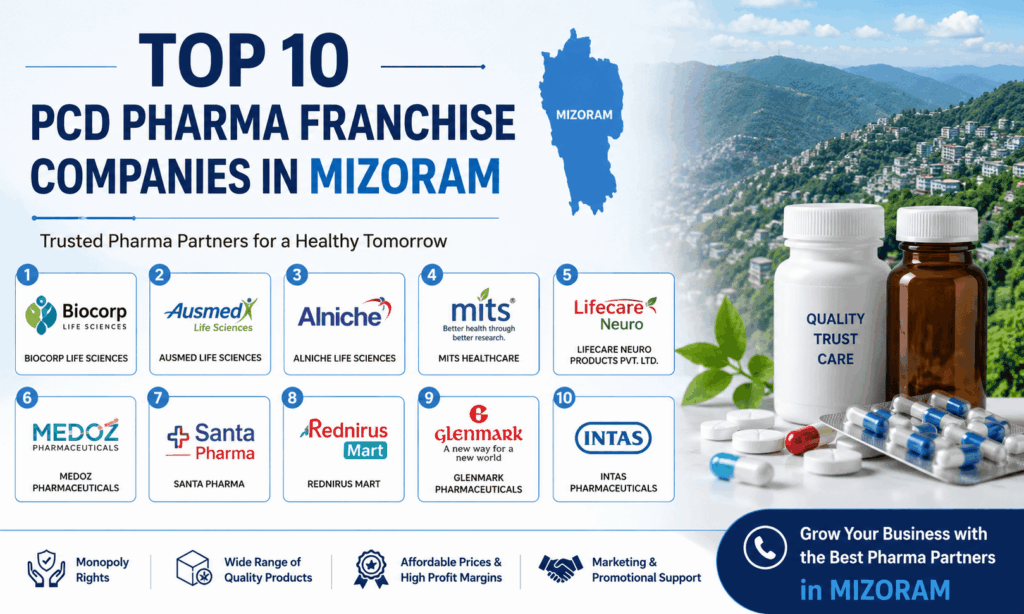 Top 10 PCD Pharma Franchise Companies in Mizoram (2026)