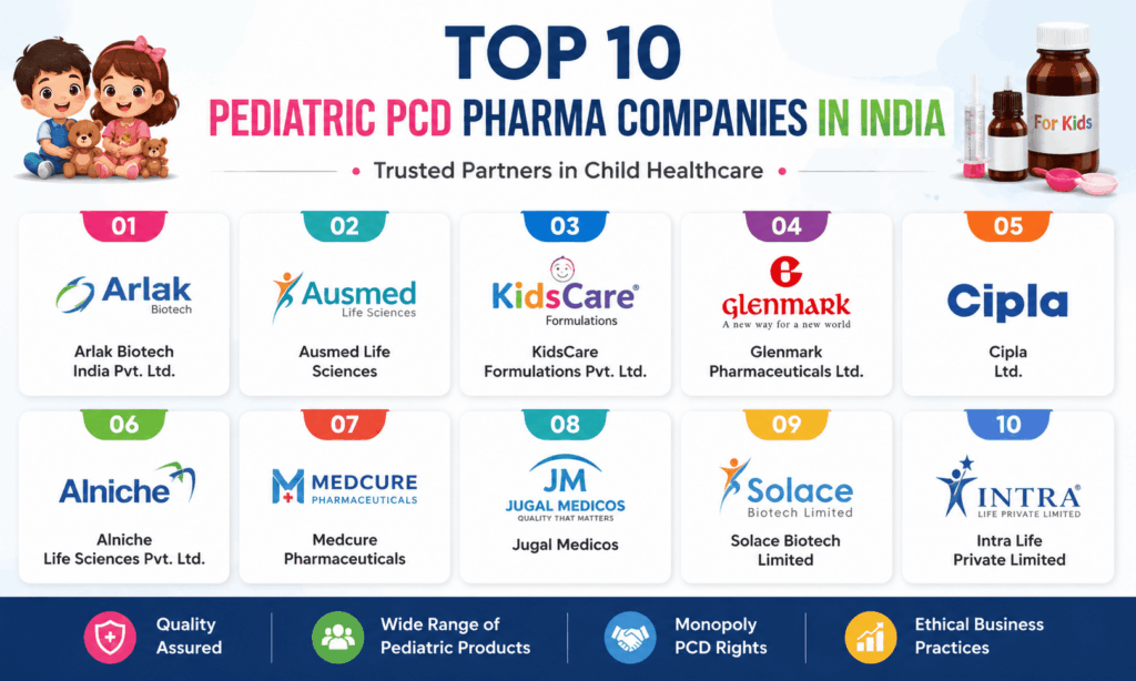 Top 10 Pediatric PCD Pharma Companies in India (2026)
