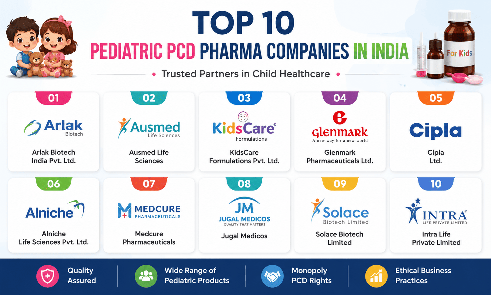 Top 10 Pediatric PCD Pharma Companies in India (2026)