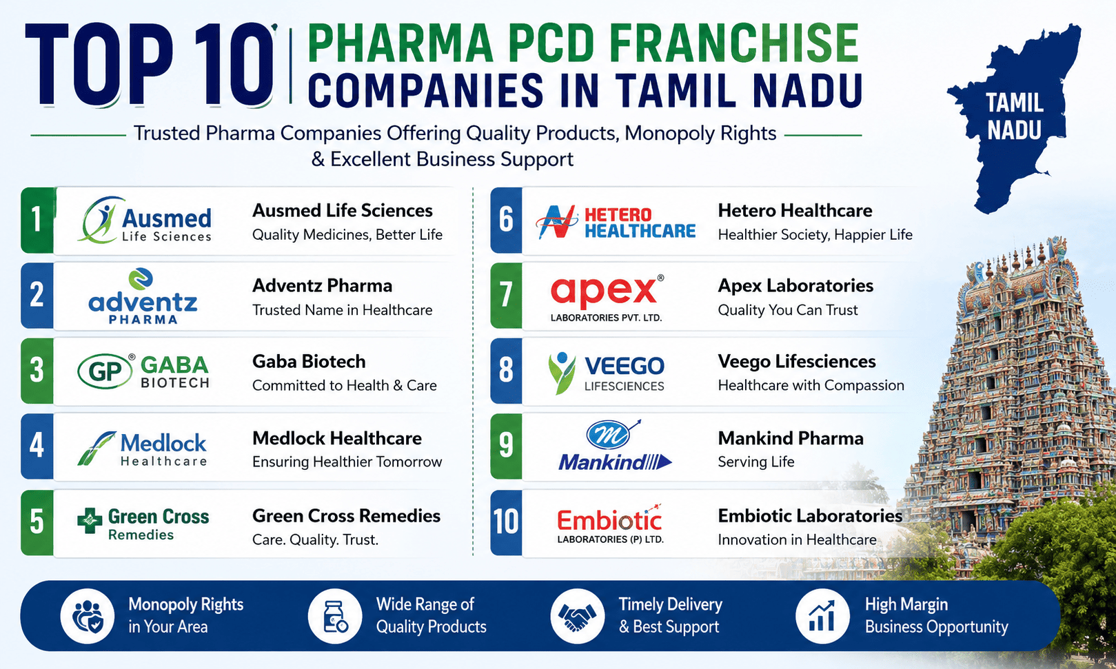 Top 10 Pharma PCD Franchise Companies in Tamil Nadu (2026)