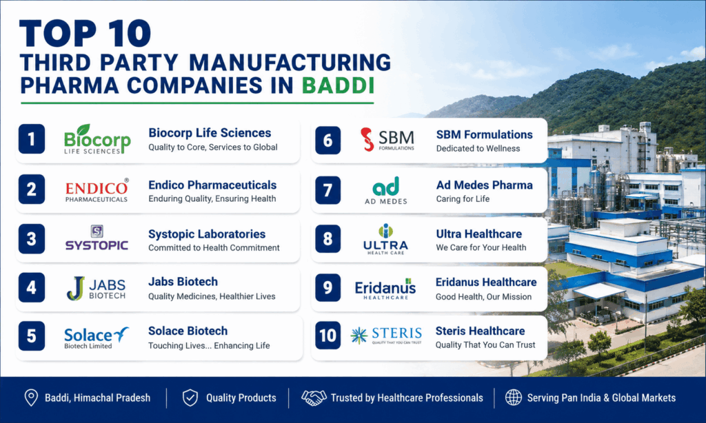 Top 10 Third Party Manufacturing Pharma Companies in Baddi (2026)