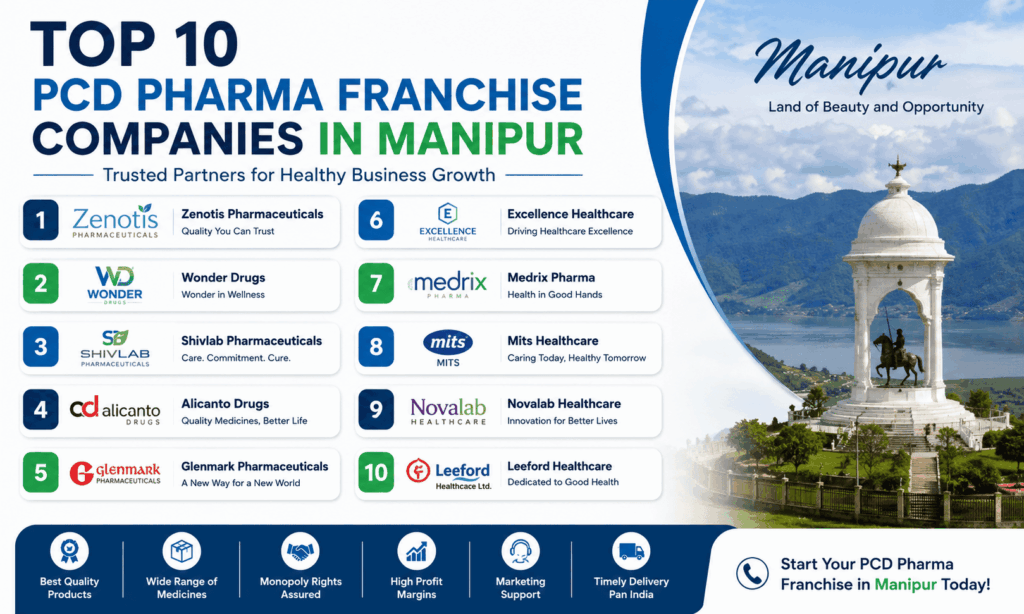 Top 10 PCD Pharma Franchise Companies in Manipur (2026)