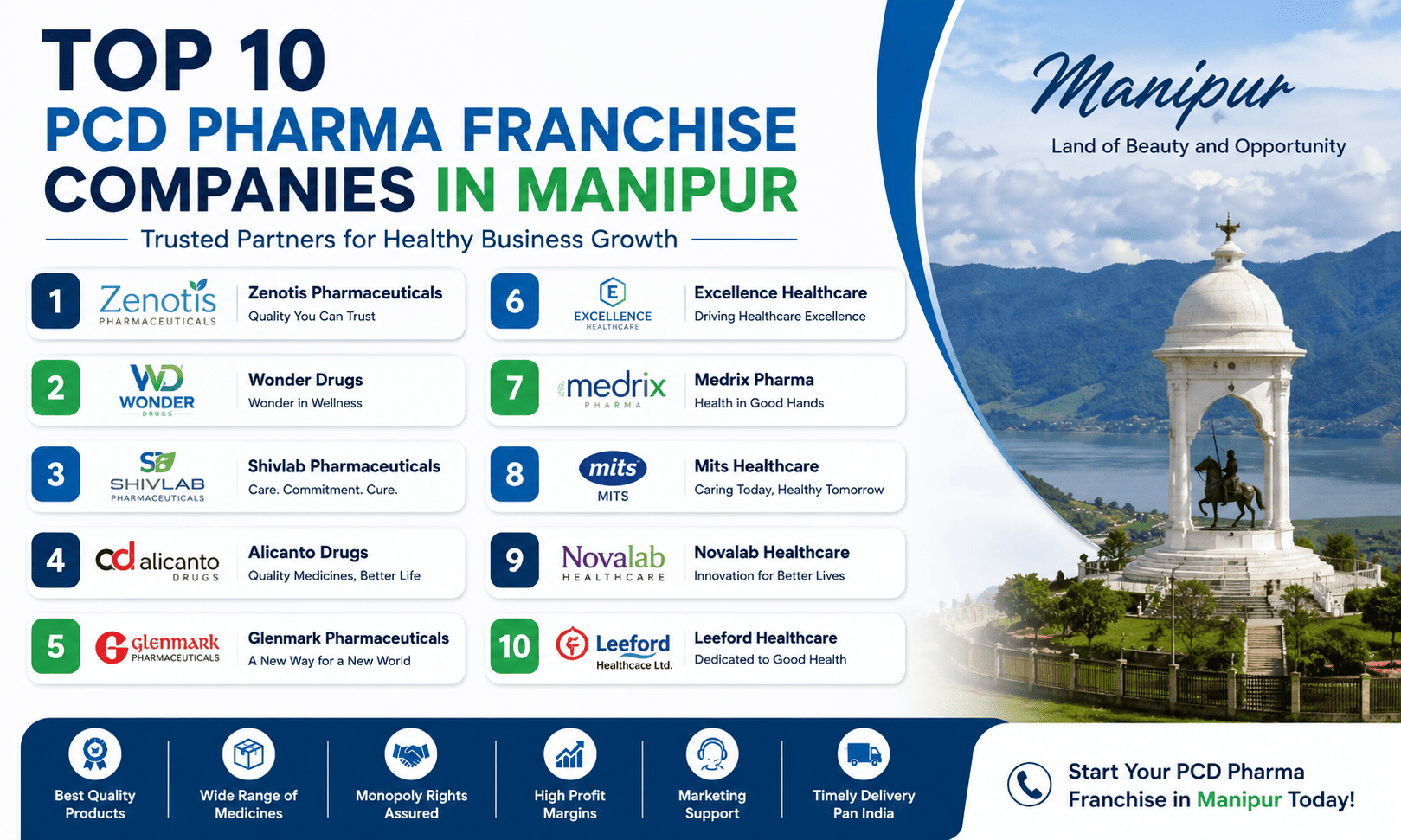 Top 10 PCD Pharma Franchise Companies in Manipur (2026)