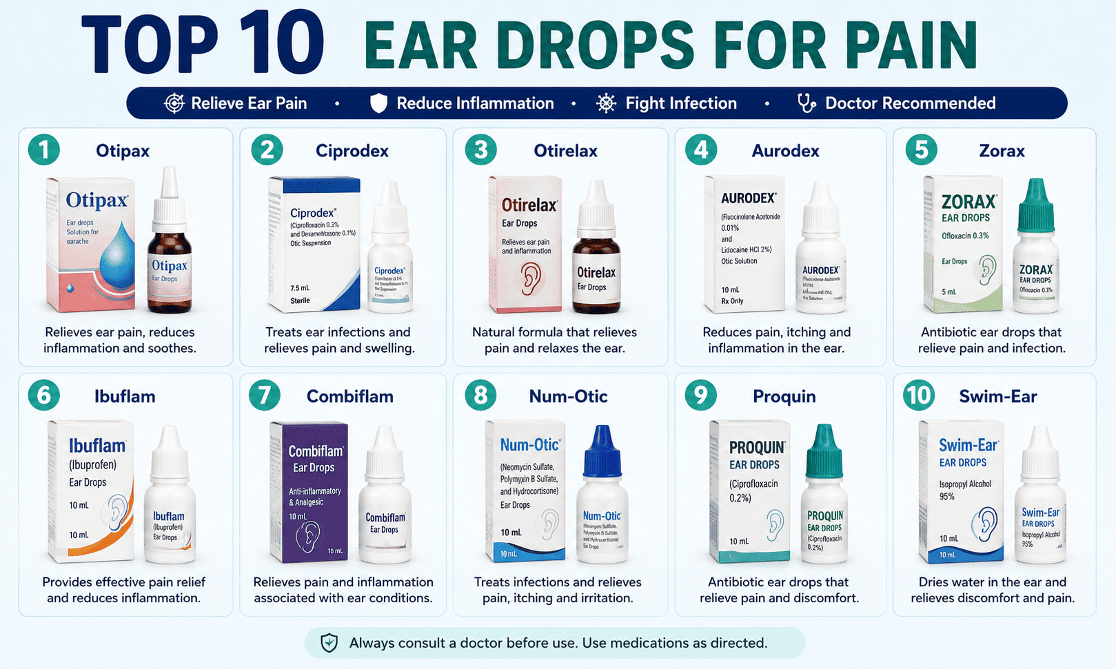 Best Top 10 Ear Drops for Ear Pain in India