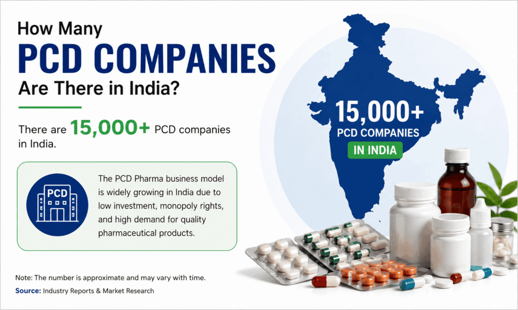 How Many PCD Pharma Companies Are There in India