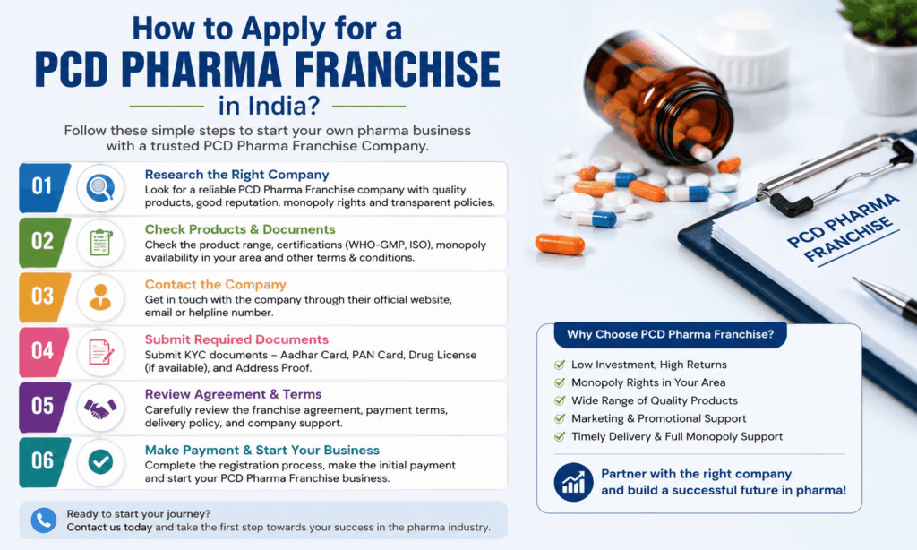How to Apply for a PCD Pharma Franchise in India
