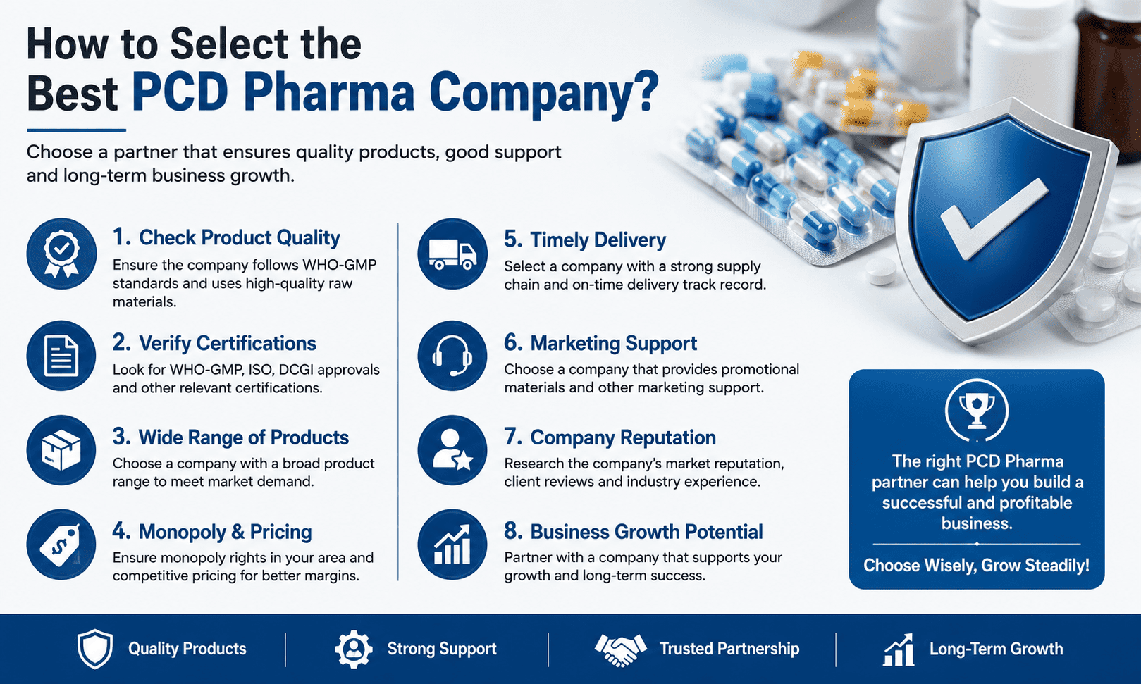 How to Select the Best PCD Pharma Company in India