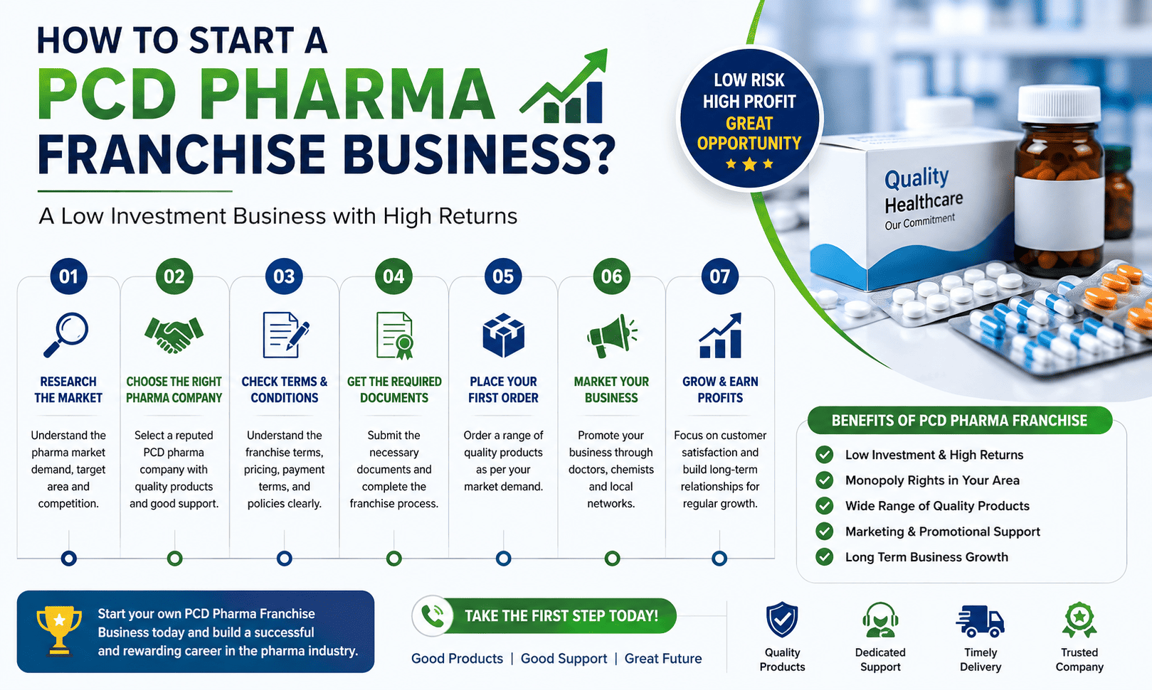 How to Start a PCD Pharma Franchise Business in India (2026)