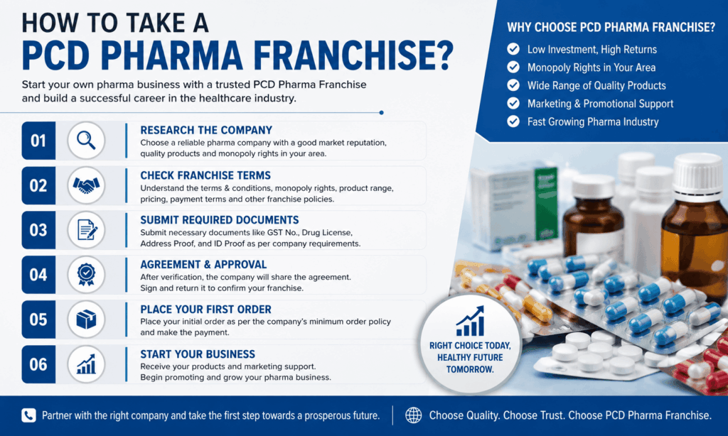 How to take a pcd pharma franchise