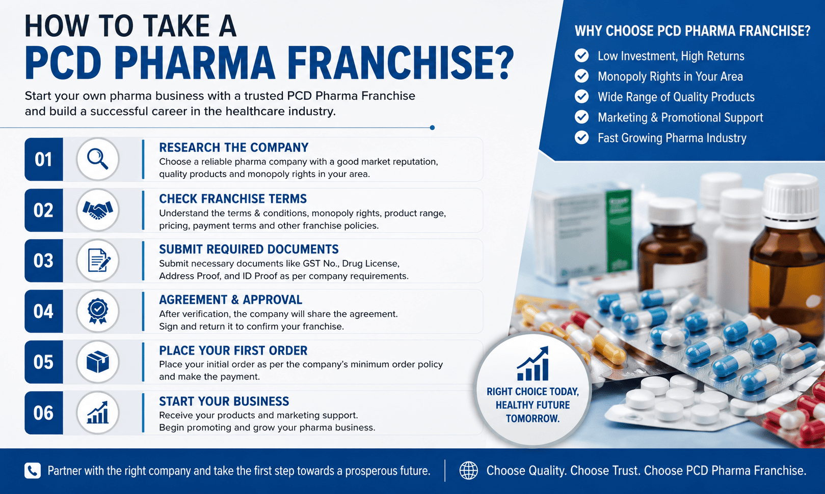 How to Take a PCD Pharma Franchise in India ?