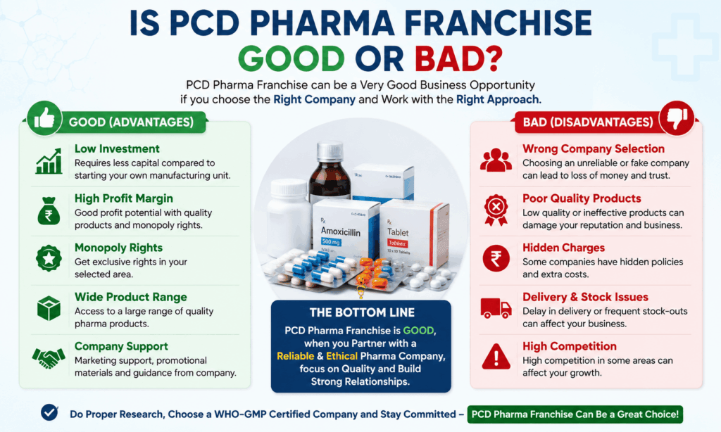 Is PCD Pharma Franchise Good or Bad