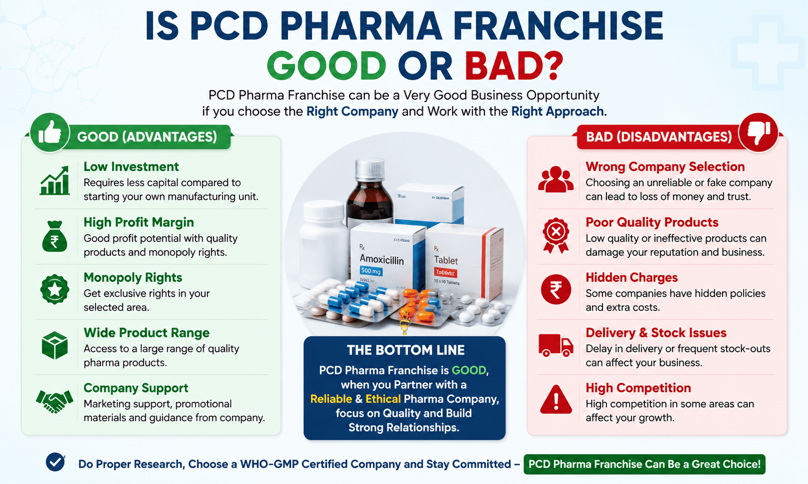 Is PCD Pharma Franchise Good or Bad?