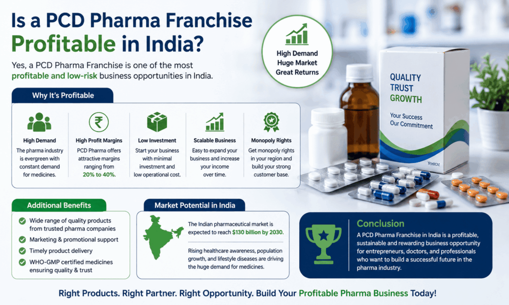 Is a PCD Pharma Franchise Profitable in India