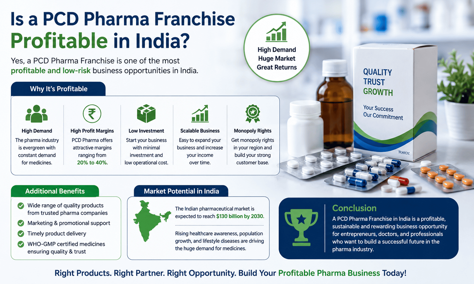 Is a PCD Pharma Franchise Profitable in India?