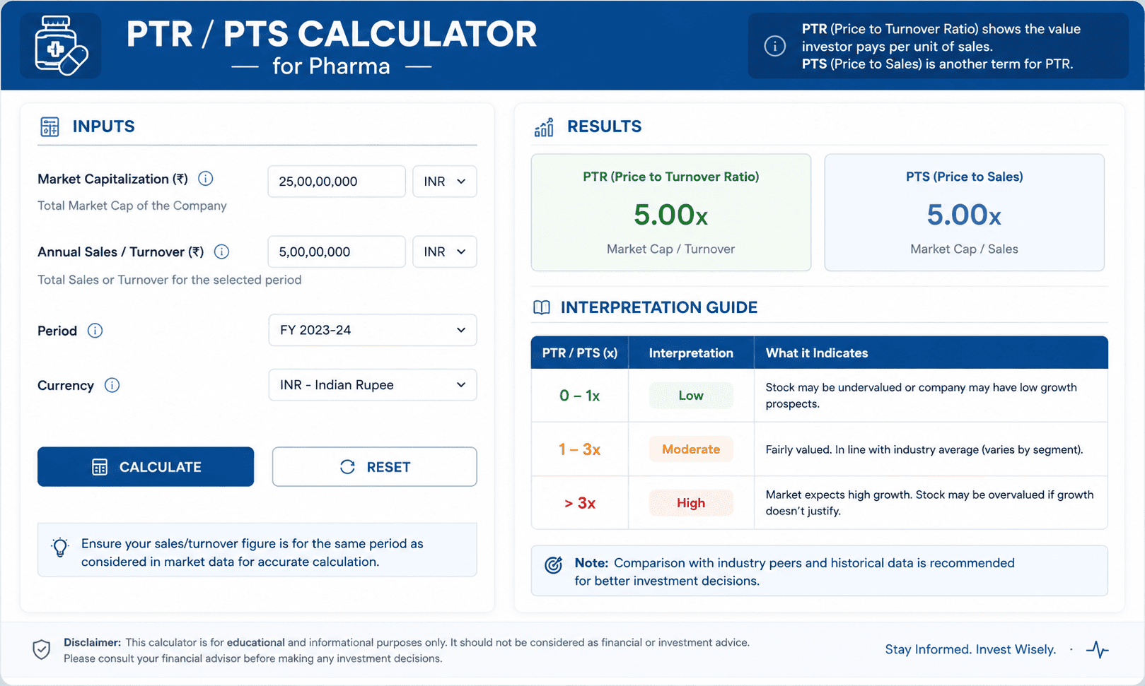 PTR PTS Calculator For Pharma