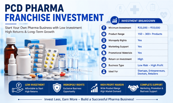 Pharma franchise investment 1