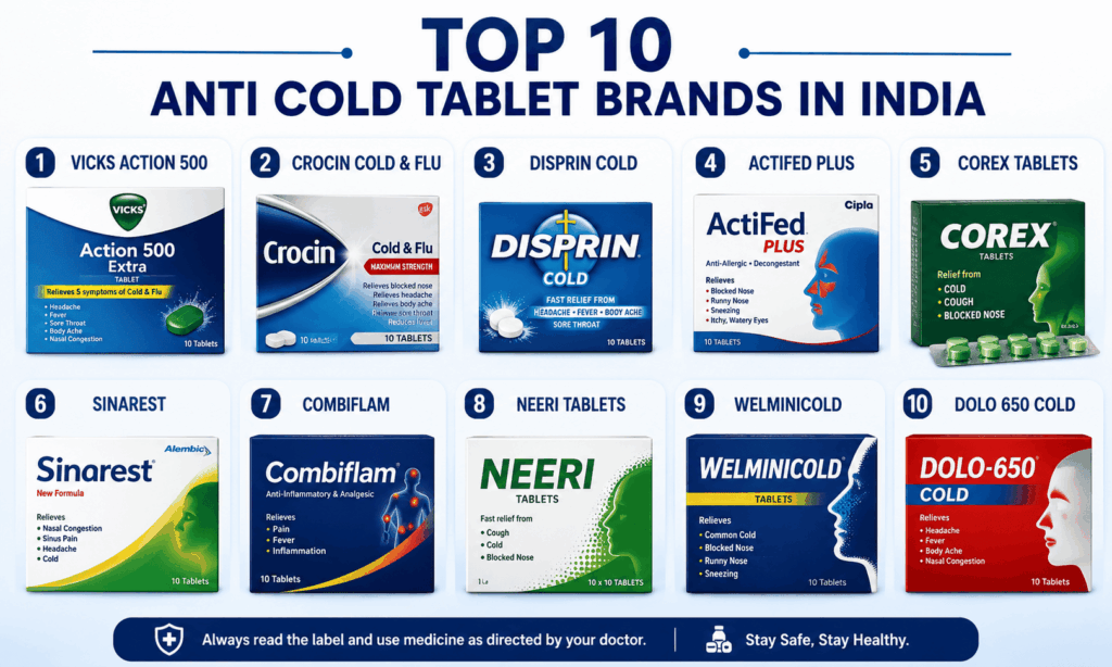 Top 10 Anti Cold Tablet Brands in India in 2026