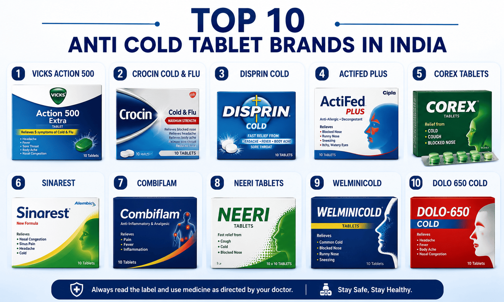 Top 10 Anti Cold Tablet Brands in India in 2026