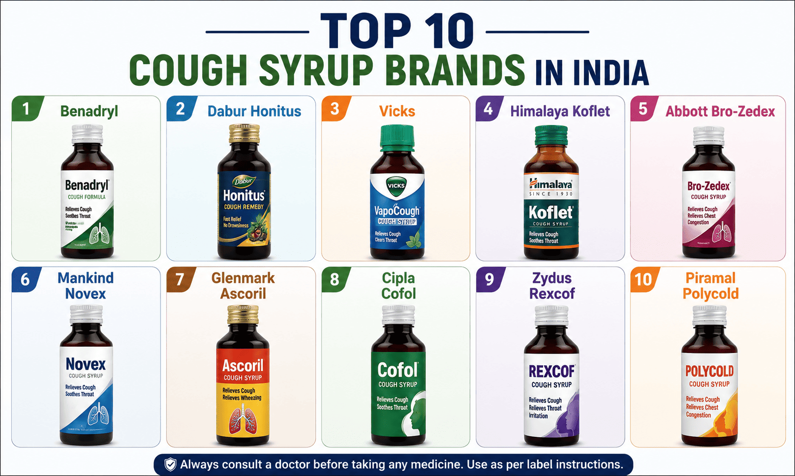 Top 10 Cough Syrup Brands in India (2026)