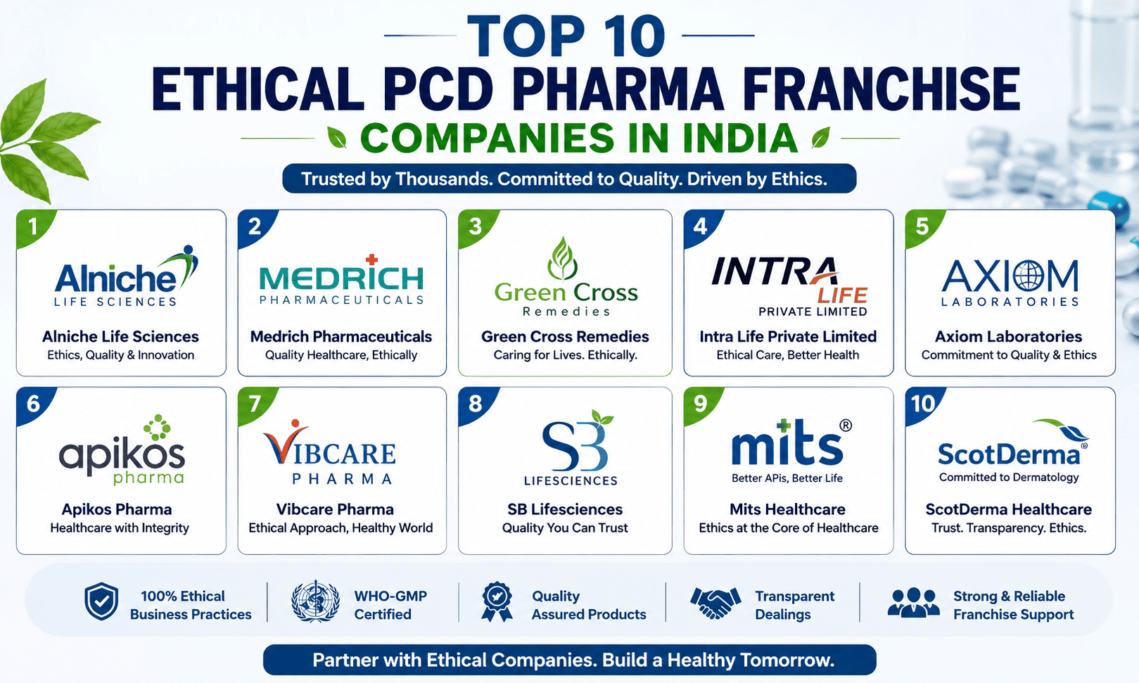Top 10 Ethical PCD Pharma Franchise Companies in India (2026)