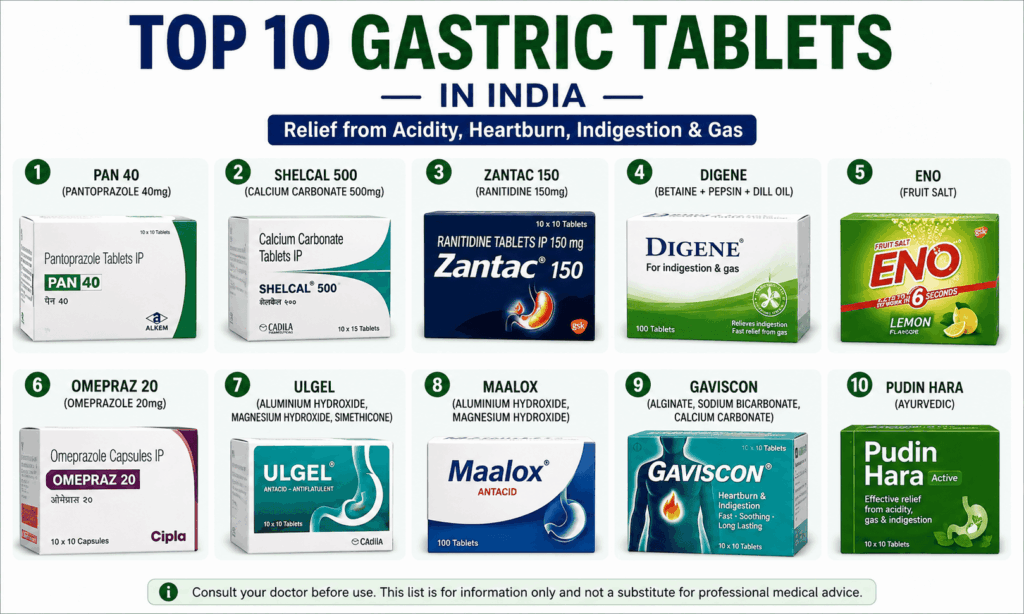 Top 10 Gastric Tablets in India