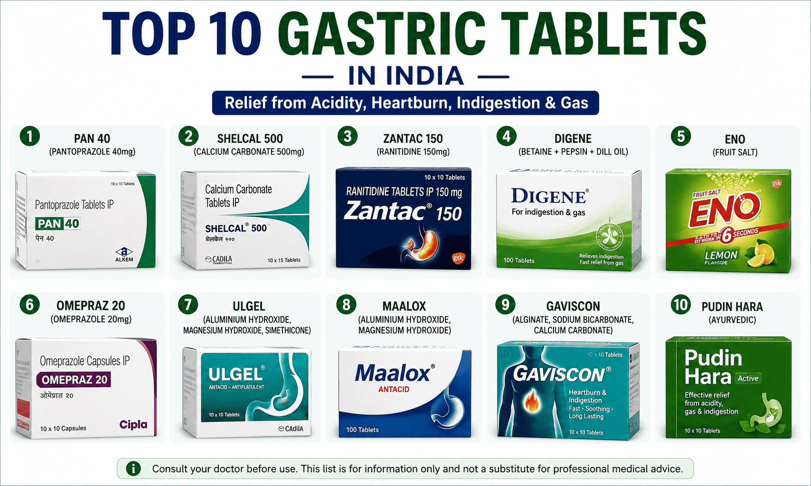 Top 10 Gastric Tablets in India