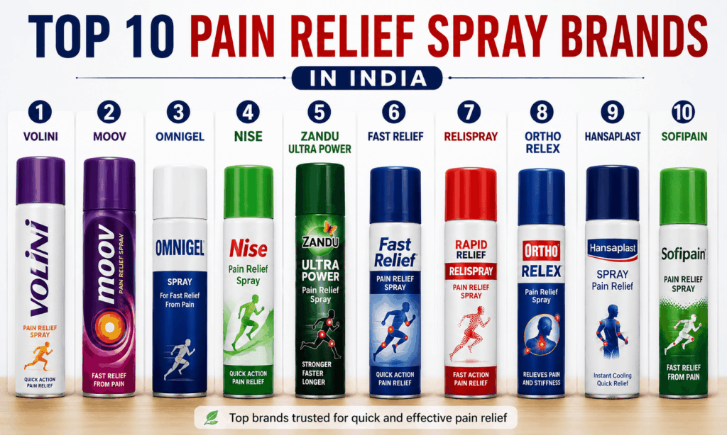 Top 10 Pain Relief Spray Brands in india