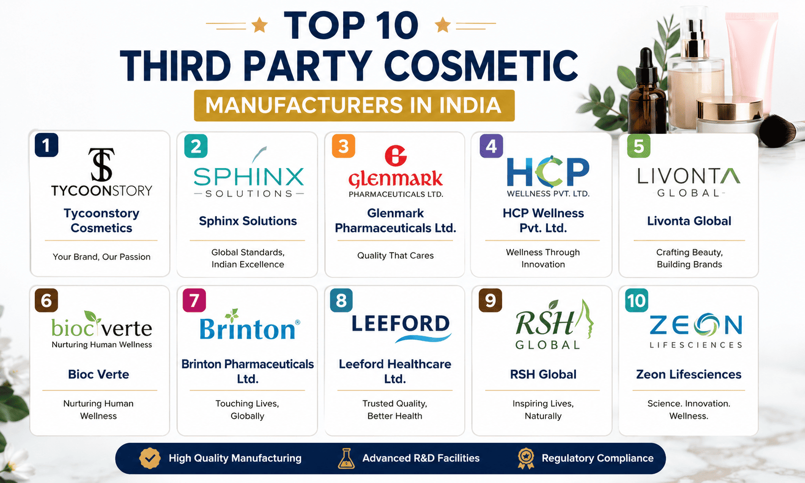 Top 10 Third Party Cosmetic Manufacturers in India