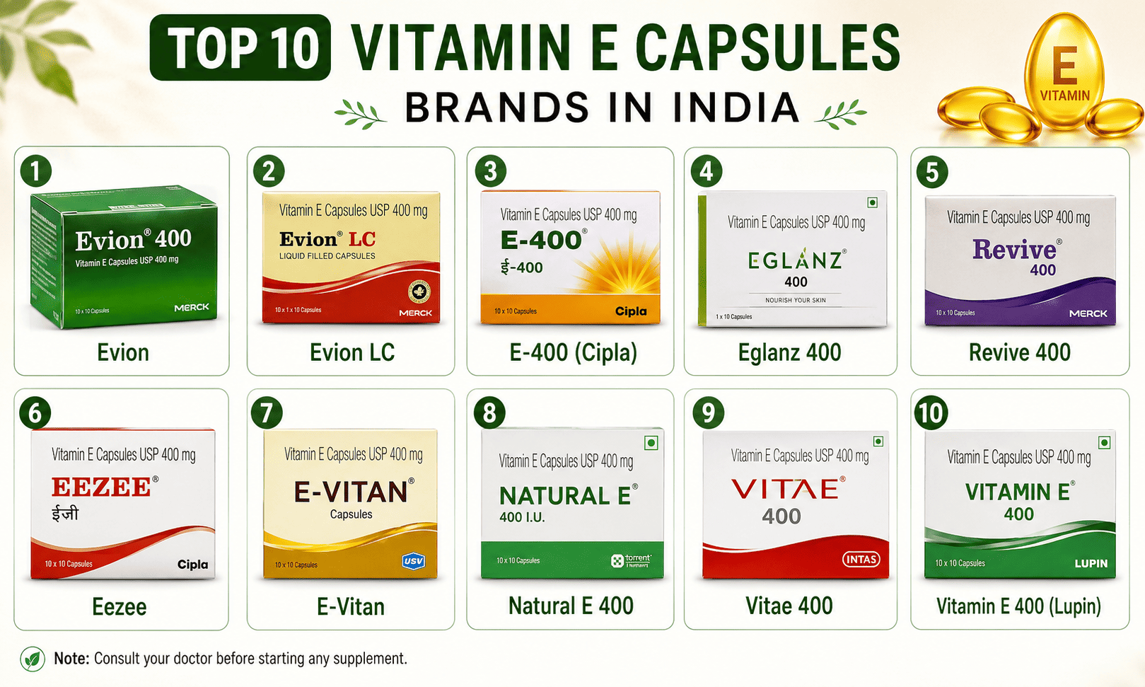 Top 10 Vitamin E Capsule Brands in India