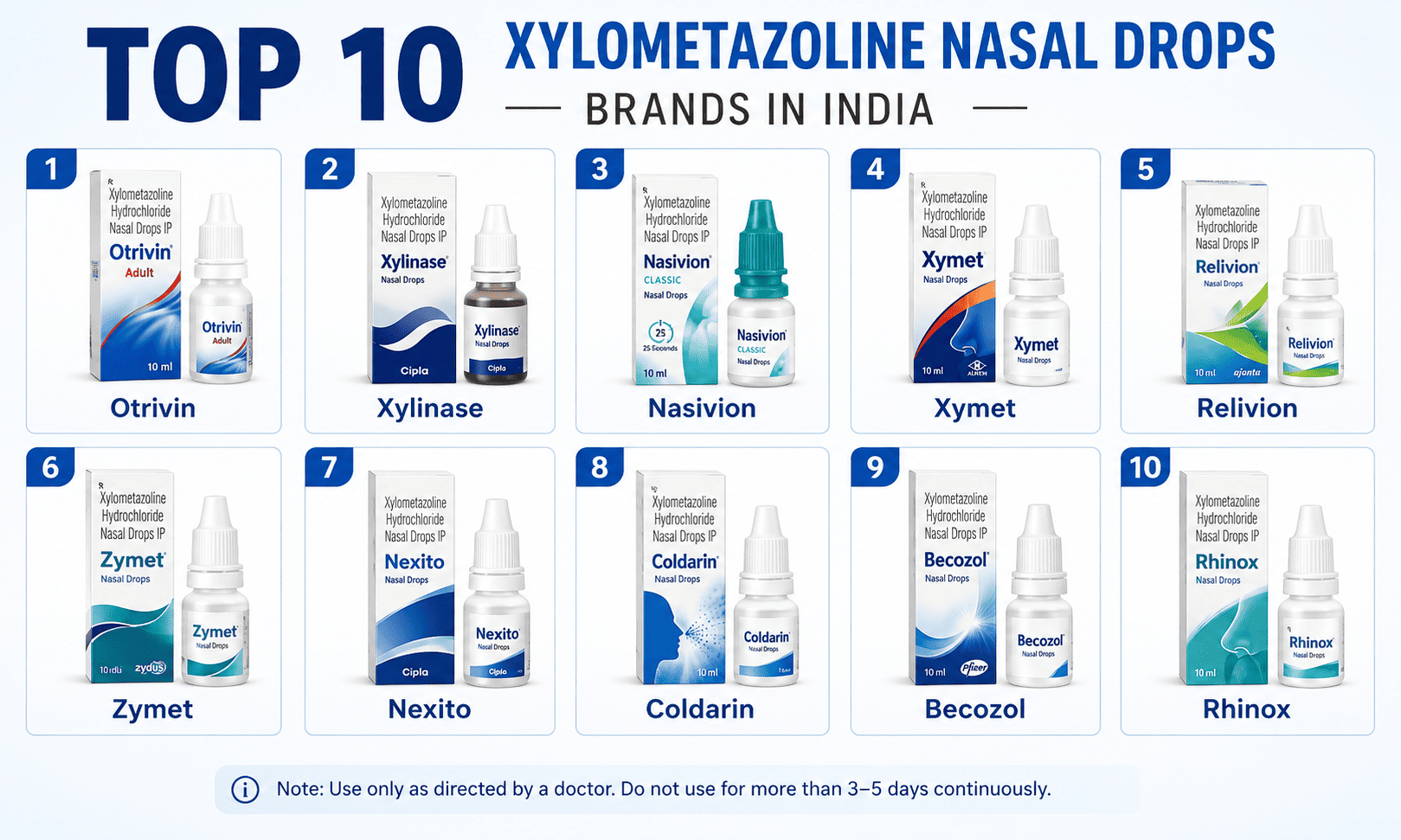 Top 10 Xylometazoline Nasal Drops Brands in India