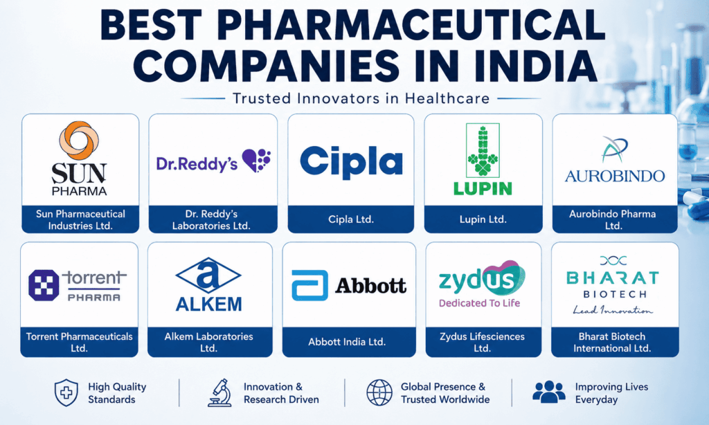 Top 100 Pharmaceutical Companies in India 2026